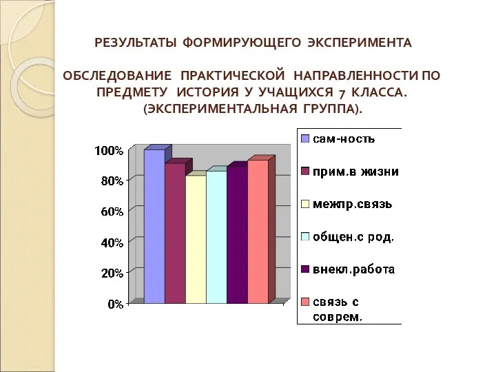 РЕЗУЛЬТАТЫ ФОРМИРУЮЩЕГО ЭКСПЕРИМЕНТА ОБСЛЕДОВАНИЕ ПРАКТИЧЕСКОЙ НАПРАВЛЕННОСТИ ПО ПРЕДМЕТУ ИСТОРИЯ У УЧАЩИХСЯ 7 КЛАССА. (ЭКСПЕРИМЕНТАЛЬНАЯ ГРУППА).