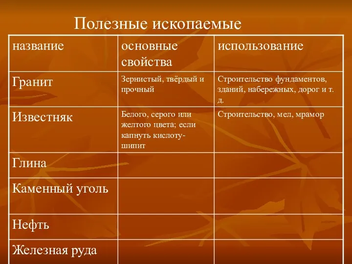 Полезные ископаемые