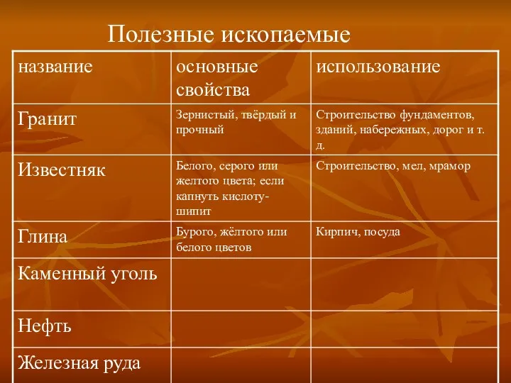 Полезные ископаемые