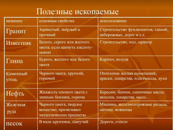 Полезные ископаемые