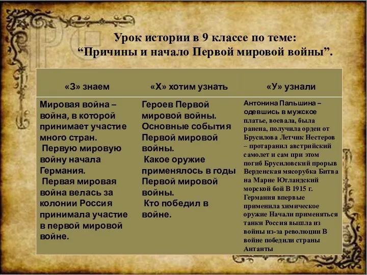 Урок истории в 9 классе по теме: “Причины и начало Первой мировой войны”.