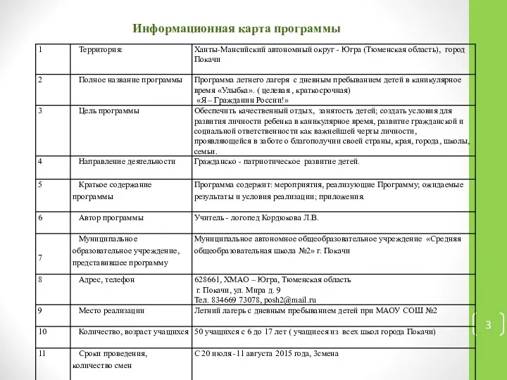 Информационная карта программы