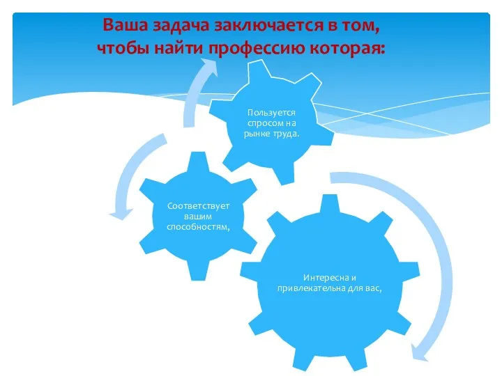 Ваша задача заключается в том, чтобы найти профессию которая: