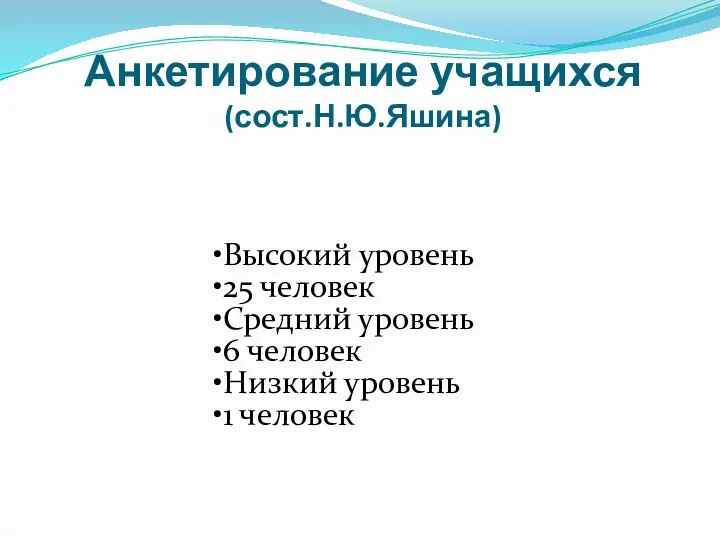 Анкетирование учащихся (сост.Н.Ю.Яшина)