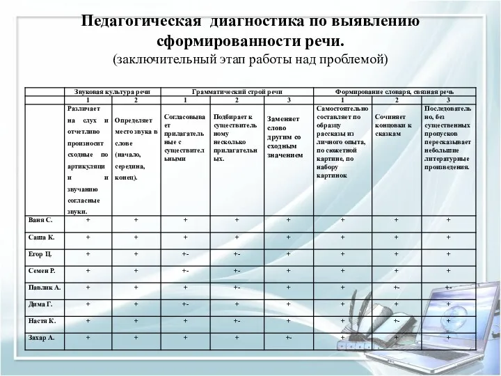 Педагогическая диагностика по выявлению сформированности речи. (заключительный этап работы над проблемой)