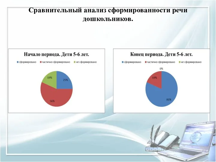 Сравнительный анализ сформированности речи дошкольников.