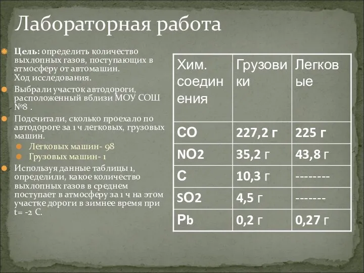 Лабораторная работа Цель: определить количество выхлопных газов, поступающих в атмосферу от автомашин. Ход