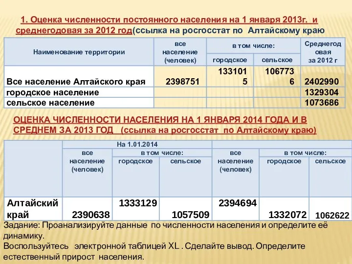 1. Оценка численности постоянного населения на 1 января 2013г. и среднегодовая за 2012