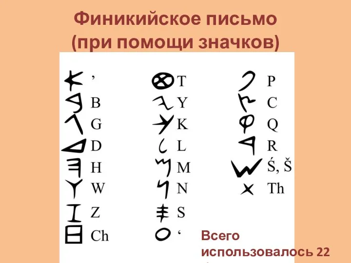 Финикийское письмо (при помощи значков) Всего использовалось 22 буквы