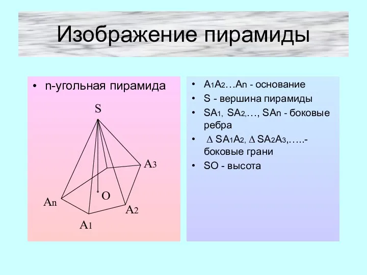 Изображение пирамиды n-угольная пирамида A1A2…An - основание S - вершина