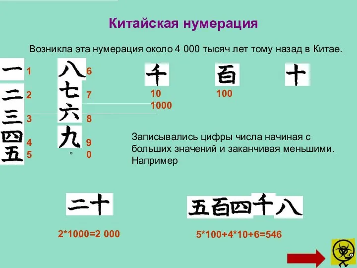 Китайская нумерация Возникла эта нумерация около 4 000 тысяч лет