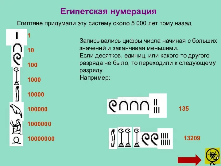 Египетская нумерация Египтяне придумали эту систему около 5 000 лет