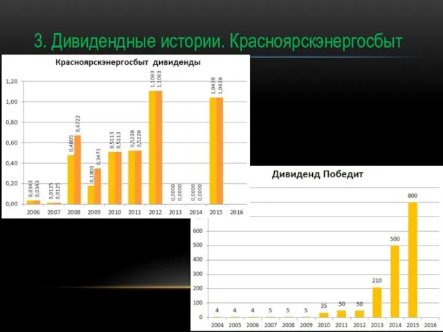 3. Дивидендные истории. Красноярскэнергосбыт