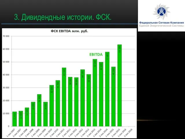 3. Дивидендные истории. ФСК.