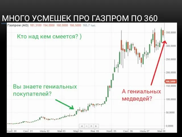 МНОГО УСМЕШЕК ПРО ГАЗПРОМ ПО 360