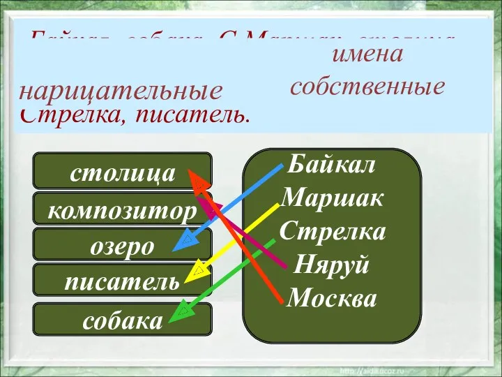 Байкал Маршак Стрелка Няруй Москва композитор озеро писатель столица собака