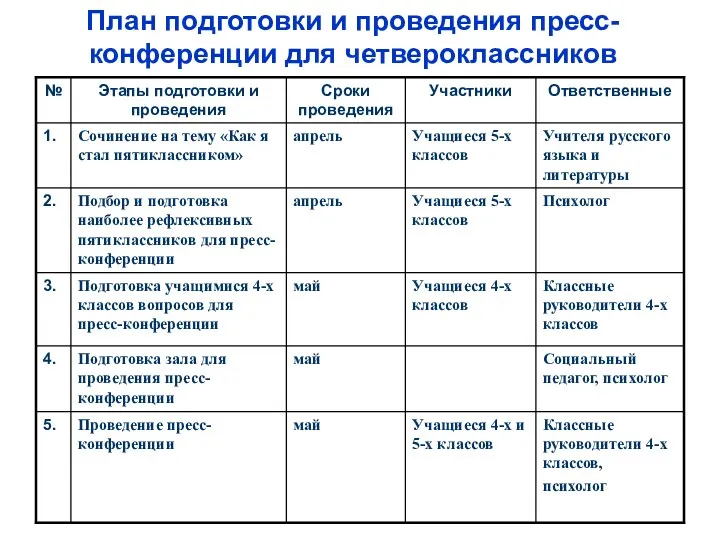 План подготовки и проведения пресс-конференции для четвероклассников