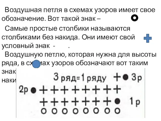 Воздушная петля в схемах узоров имеет свое обозначение. Вот такой