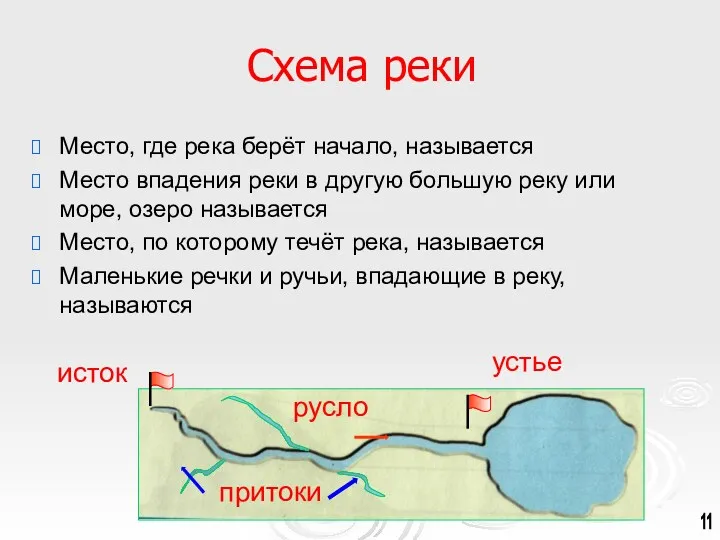 Место, где река берёт начало, называется Место впадения реки в