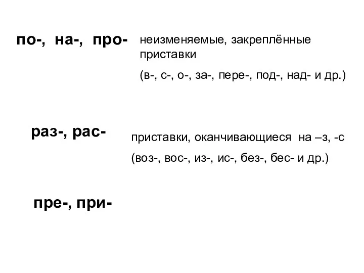 по-, на-, про- раз-, рас- пре-, при- неизменяемые, закреплённые приставки