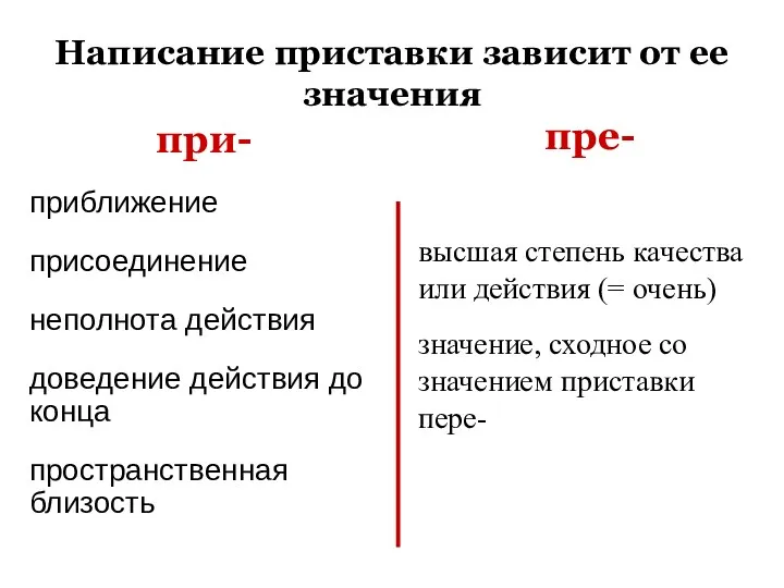 Написание приставки зависит от ее значения при- приближение присоединение неполнота