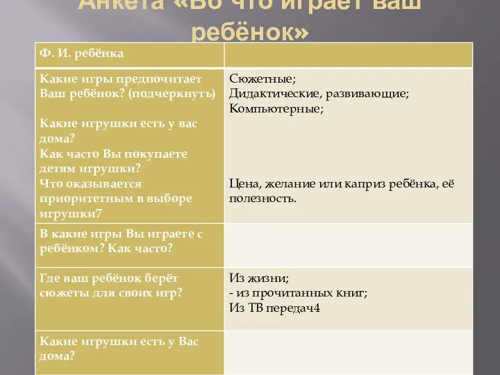 Анкета «Во что играет ваш ребёнок»