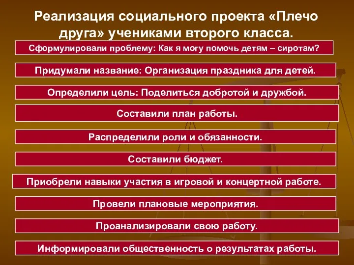 Сформулировали проблему: Как я могу помочь детям – сиротам? Придумали