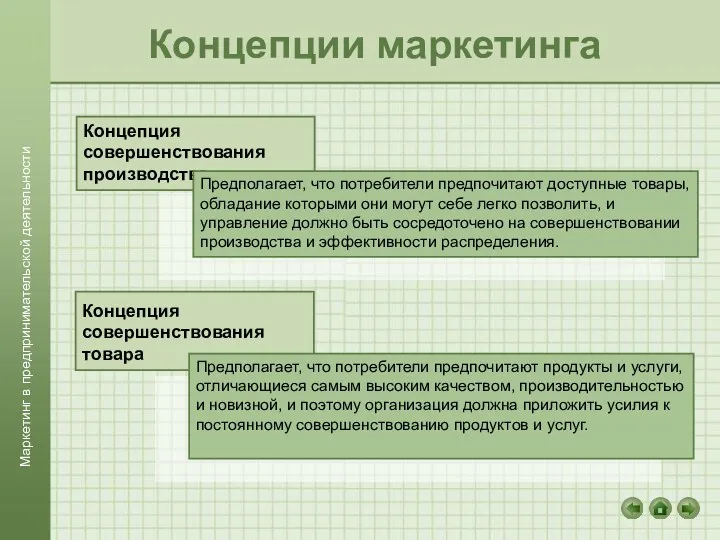 Концепции маркетинга Концепция совершенствования производства Предполагает, что потребители предпочитают доступные товары, обладание которыми