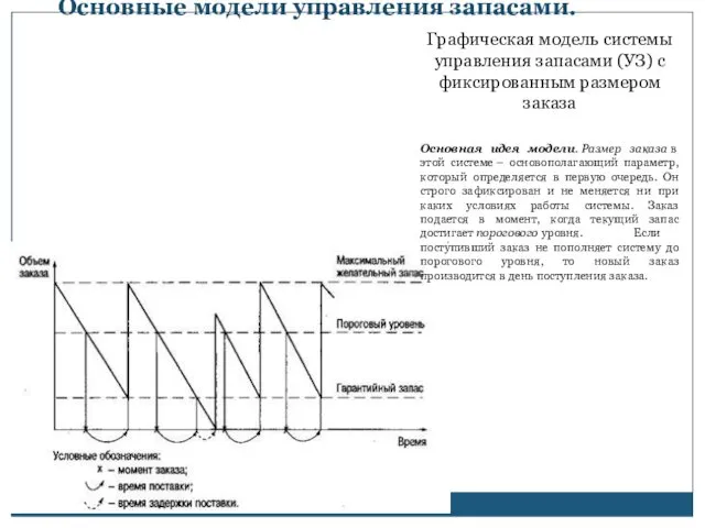 Основные модели управления запасами. Графическая модель системы управления запасами (УЗ) с фиксированным размером