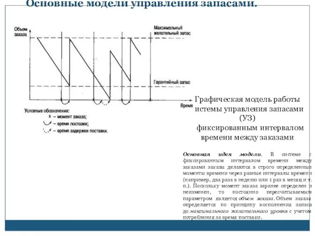 Основные модели управления запасами. Графическая модель работы системы управления запасами (УЗ) с фиксированным