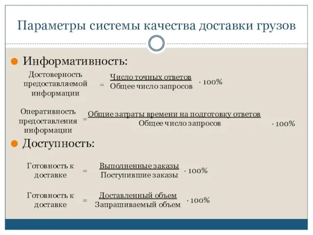 Параметры системы качества доставки грузов Информативность: Доступность: = Число точных ответов Общее число