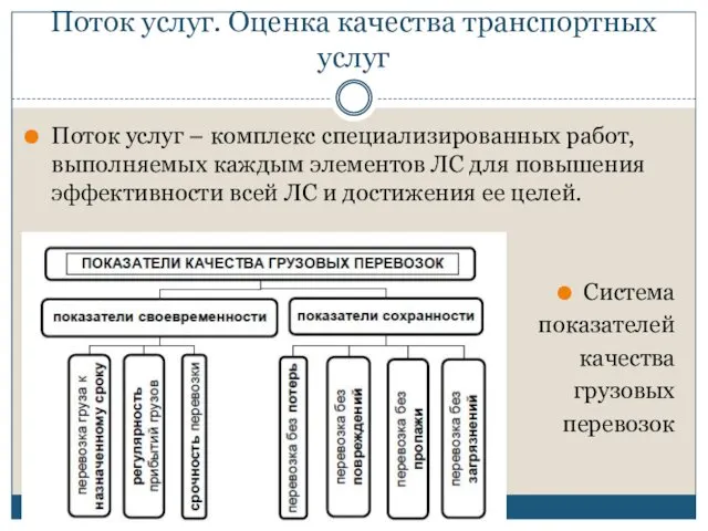 Поток услуг. Оценка качества транспортных услуг Поток услуг – комплекс специализированных работ, выполняемых