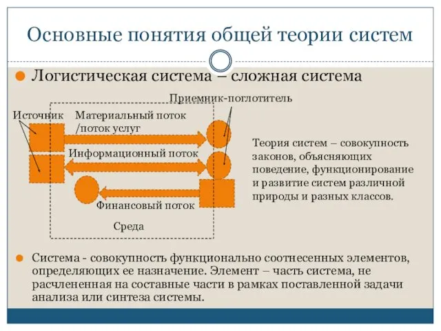 Основные понятия общей теории систем Логистическая система – сложная система Система - совокупность