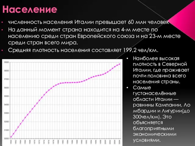 Население численность населения Италии превышает 60 млн человек На данный