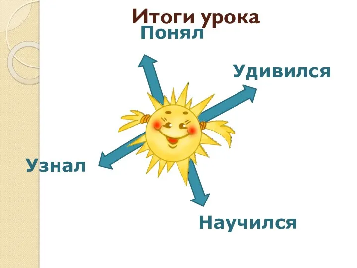 Понял Удивился Научился Узнал Итоги урока