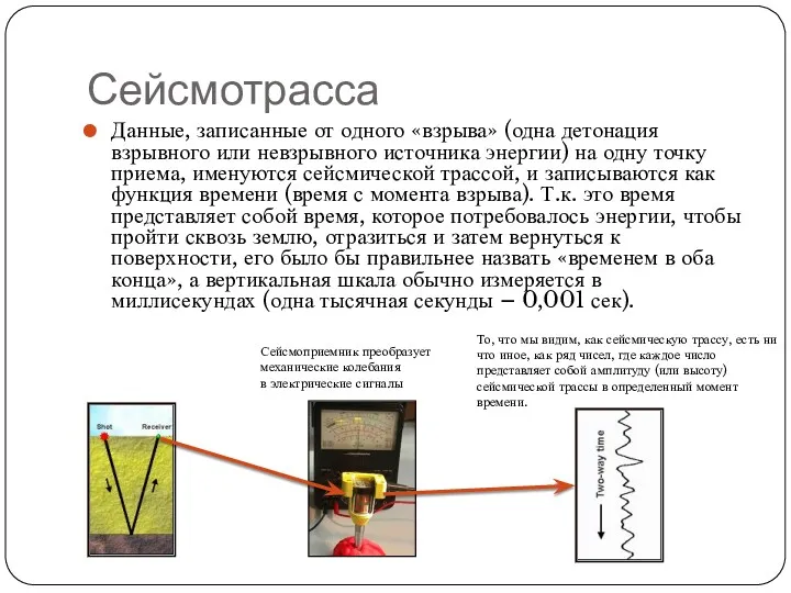 Сейсмотрасса Данные, записанные от одного «взрыва» (одна детонация взрывного или