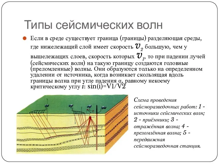 Типы сейсмических волн Если в среде существует граница (границы) разделяющая среды, где нижележащий