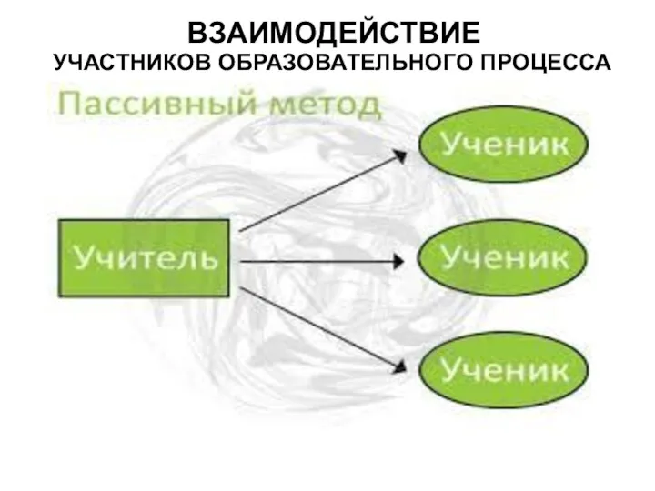 ВЗАИМОДЕЙСТВИЕ УЧАСТНИКОВ ОБРАЗОВАТЕЛЬНОГО ПРОЦЕССА