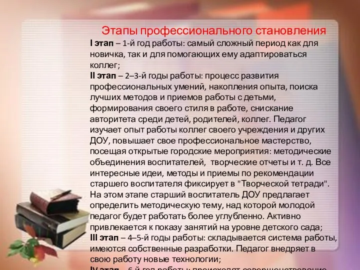 Этапы профессионального становления І этап – 1-й год работы: самый сложный период как