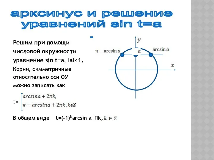 Решим при помощи числовой окружности уравнение sin t=a, IаI Корни,