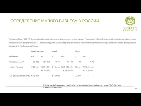 ОПРЕДЕЛЕНИЕ МАЛОГО БИЗНЕСА В РОССИИ 14 http://www.doingbusiness.ru/definition-of-sme/support-contacts/sme-support/definition-of-sme-eu-vs-russia/item