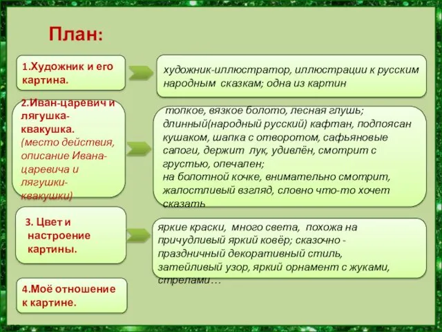 1.Художник и его картина. художник-иллюстратор, иллюстрации к русским народным сказкам;