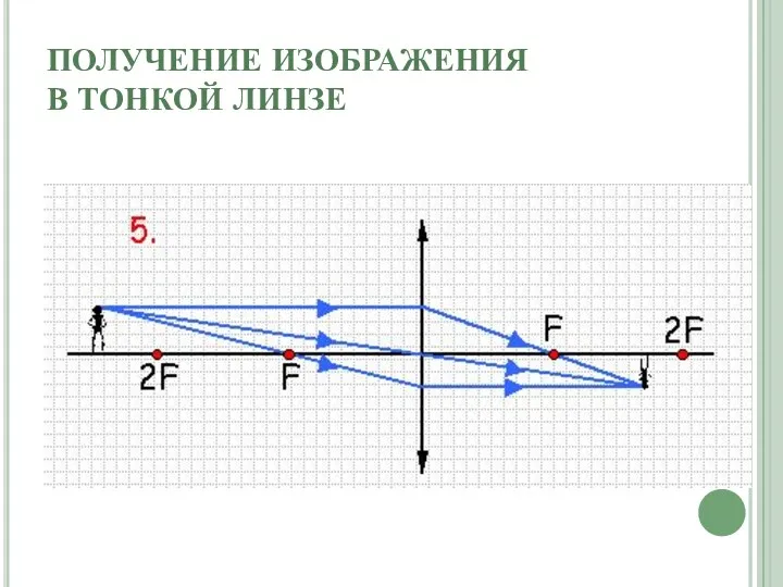 ПОЛУЧЕНИЕ ИЗОБРАЖЕНИЯ В ТОНКОЙ ЛИНЗЕ