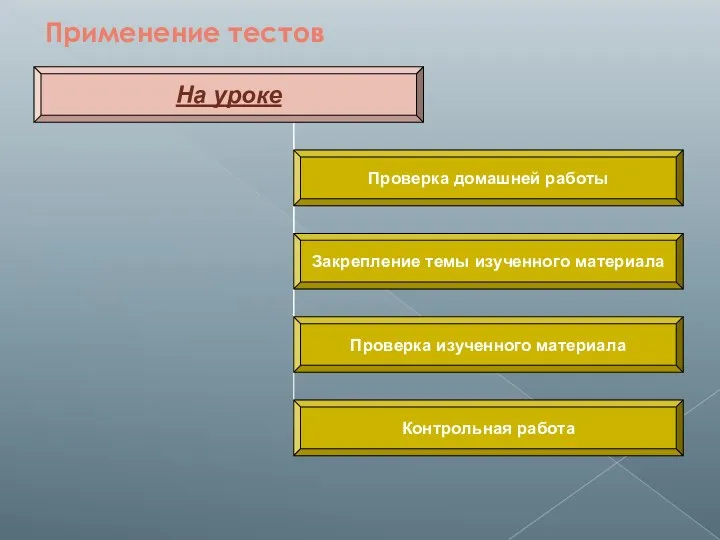 Применение тестов