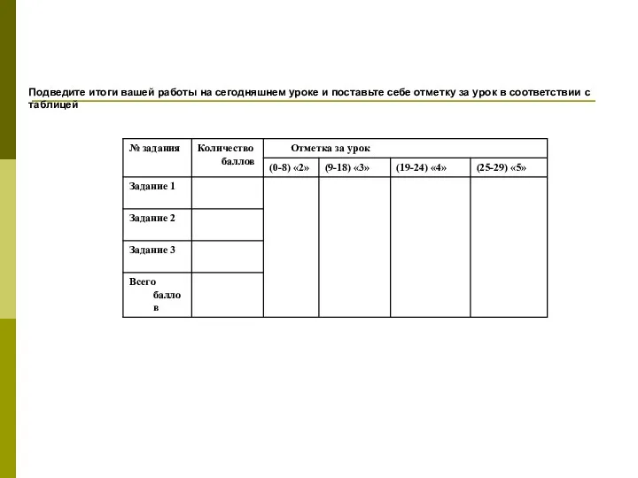 Подведите итоги вашей работы на сегодняшнем уроке и поставьте себе отметку за урок