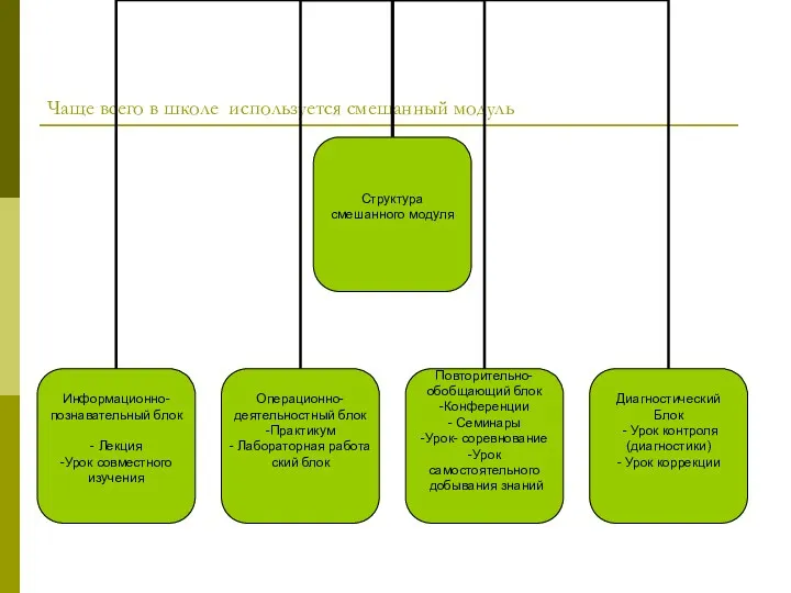 Чаще всего в школе используется смешанный модуль