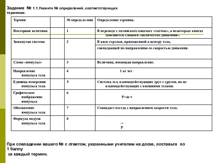 Задание № 1.1.Укажите № определений, соответствующих терминам. При совпадении вашего № с ответом,