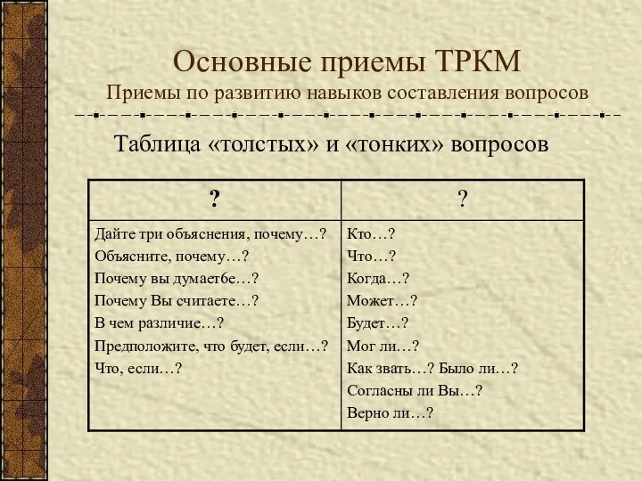 Основные приемы ТРКМ Приемы по развитию навыков составления вопросов Таблица «толстых» и «тонких» вопросов