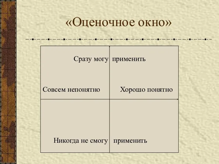 «Оценочное окно» Сразу могу применить Совсем непонятно Хорошо понятно Никогда не смогу применить