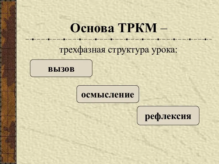 Основа ТРКМ – трехфазная структура урока: вызов осмысление рефлексия